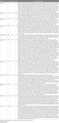 Expert consensus on the use of oropharyngeal probiotic Bactoblis in respiratory tract infection and otitis media: available clinical evidence and recommendations for future research